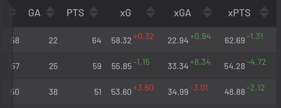 Arsenal Way tweet media