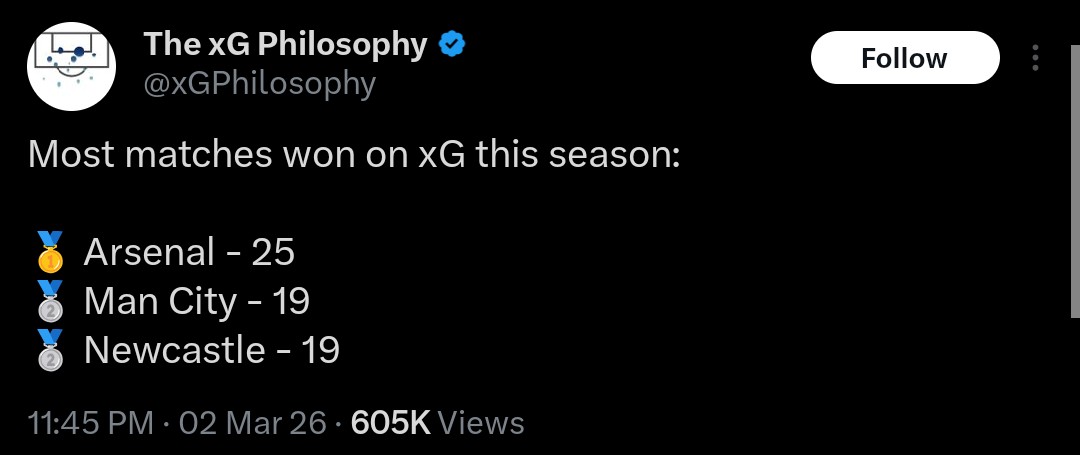 Arsenal Way tweet media