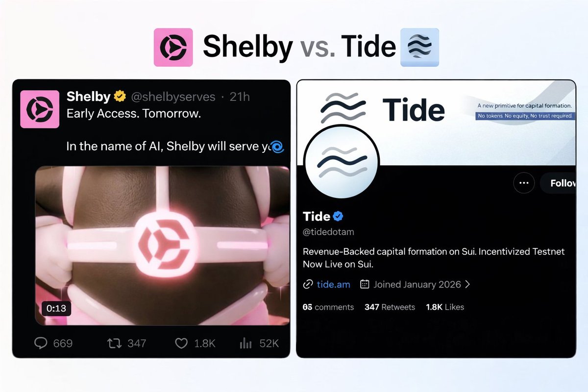 🚨 TWO ZERO-COST AIRDROP ALPHAS ON SUI:

Right now, there are 2 projects you should keep an eye on 👇

>> <a href="/shelbyserves/">Shelby</a> 

Early access starts tomorrow.

>> <a href="/tidedotam/">Tide</a>
FREE incentivized testnet is already live.

Earn points by simple on-chain actions.

- Both projects are Backed &amp;