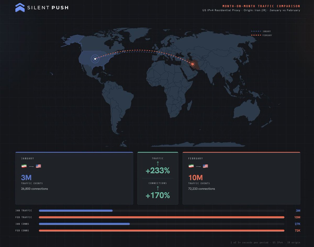 Silent Push tweet media