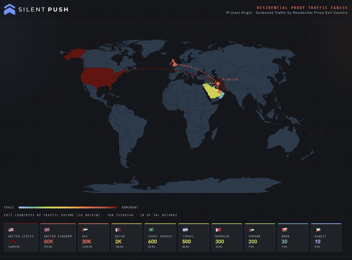 Silent Push tweet media