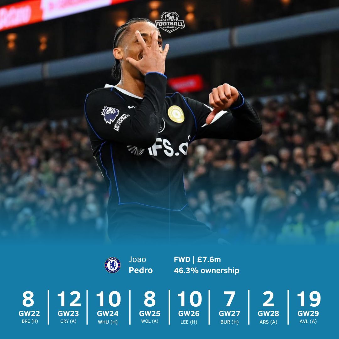 Fantasy Football Manager tweet media