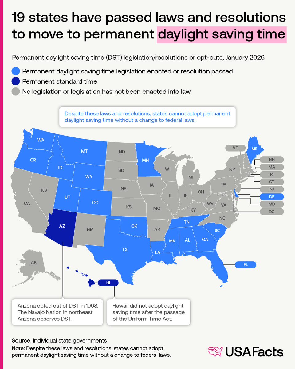 USAFacts tweet media