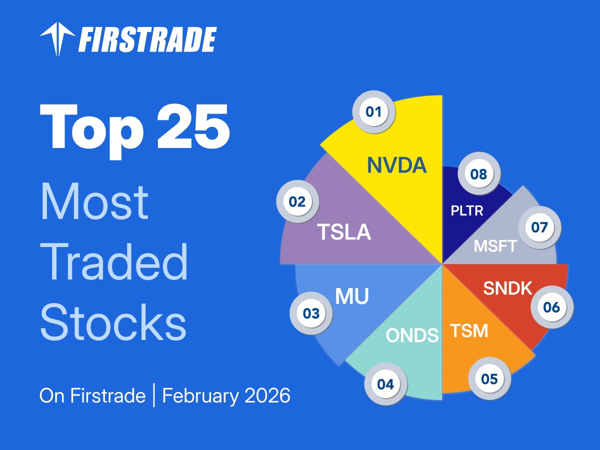 Firstrade tweet media