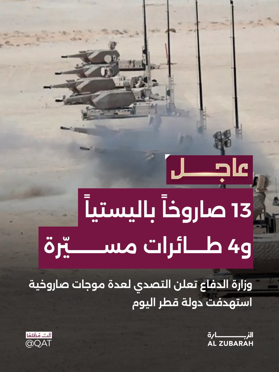 📌 أعلنت وزارة الدفاع نجاح القوات المسلحة في التصدي لعدة موجات صاروخية استهدفت دولة قطر، حيث تم اعتراض 13 صاروخاً باليستياً و4 طائرات مسيّرة، فيما سقط صاروخ واحد في المياه الإقليمية للدولة دون وقوع خسائر بشرية

📌 وأكدت الوزارة أن القوات المسلحة القطرية تمتلك كامل القدرات