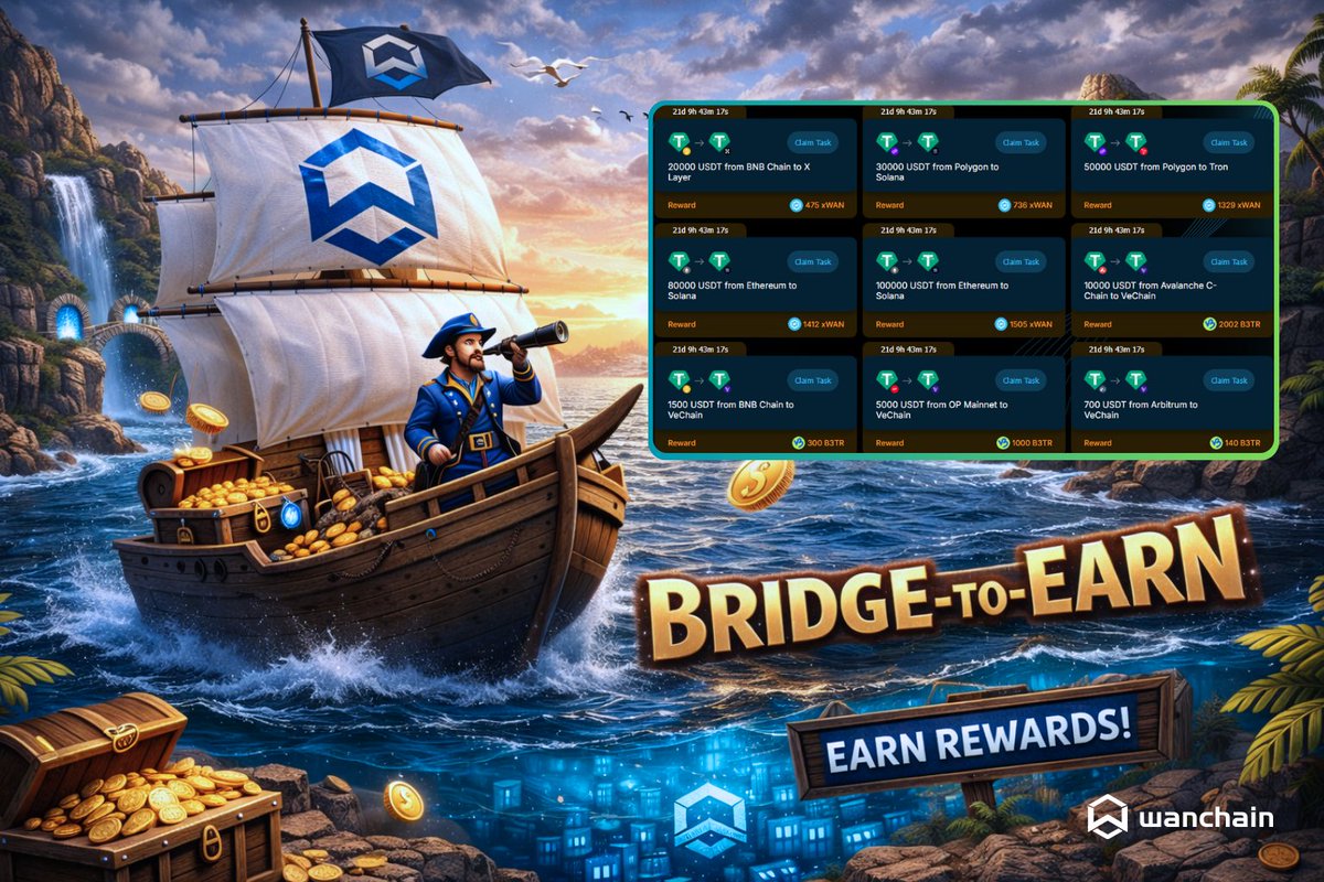 WanchainSpanish's tweet photo. ⚓ El Capitán WAN acaba de publicar una nueva tanda de misiones #BridgeToEarn. 🔥🚀
🗺️ Misión mejor pagada: Haz un bridge de 50,000 $USDT de #Tron a #Ethereum y gana 1,552 xWAN como recompensa.✨
1️⃣ Reclama 🙋♂️
2️⃣ Haz un bridge 🌉
3️⃣ Recibe pagos 💰
¡Bienvenido a BridgeFi!
👉 https://t.co/A5iwL8mKW3 🪂