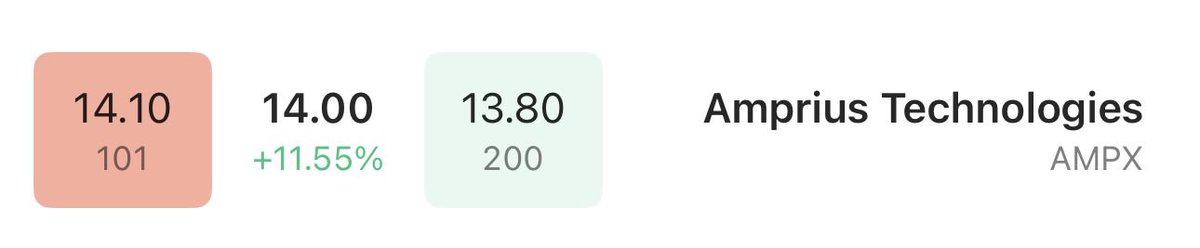 سهمنا يغرد عند 14$ 🎯