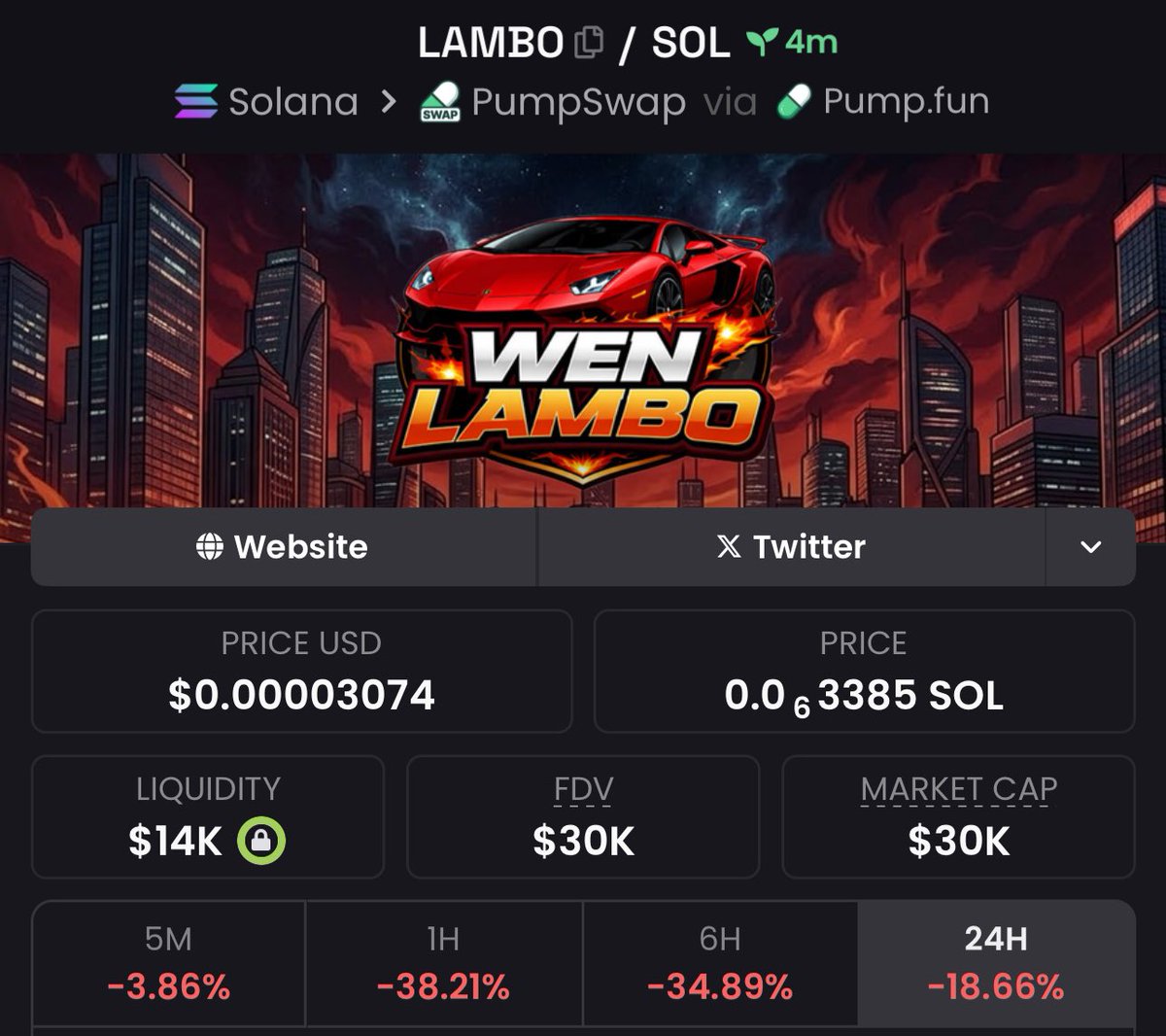 Secithrust's tweet photo. Highlighted $LAMBO at $30K market cap in my exclusive TG channel.
Ca:
g9mbhzqfgJLGcjGVzpZbsCmtaMYvhbgEvuMeztWpump
#Sol #Solanamemes https://t.co/6Mc77haJ6S