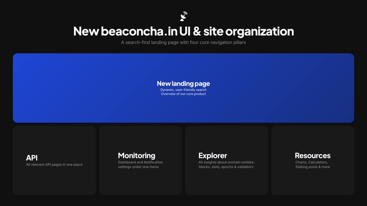 beaconchain.eth 📡 tweet media