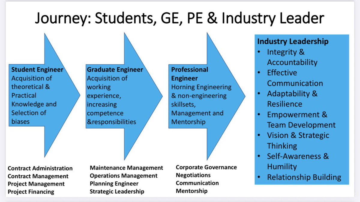 MativoMJohn's tweet photo. @3esExperience All set for the @3esExperience workshop on Saturday 7th March 2026 at 7th August Memorial Park.
I will be sharing the Engineering Career growth from Student, Graduate Engineer, Professional Engineer to an Industry Leader.
#GE2PE #Engineering #Career #Leader https://t.co/sQWw4AXz3K