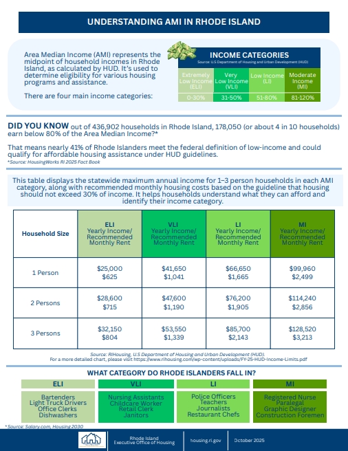 RI Executive Office of Housing tweet media