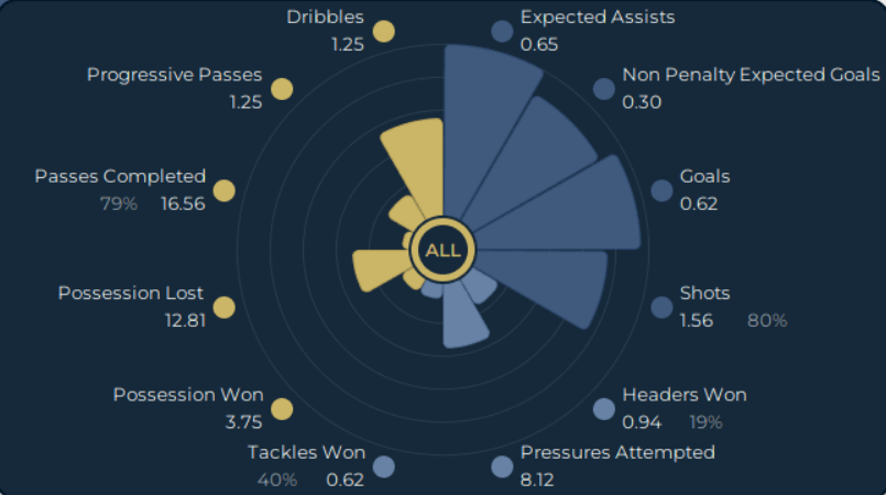 Some Footy Stats tweet media