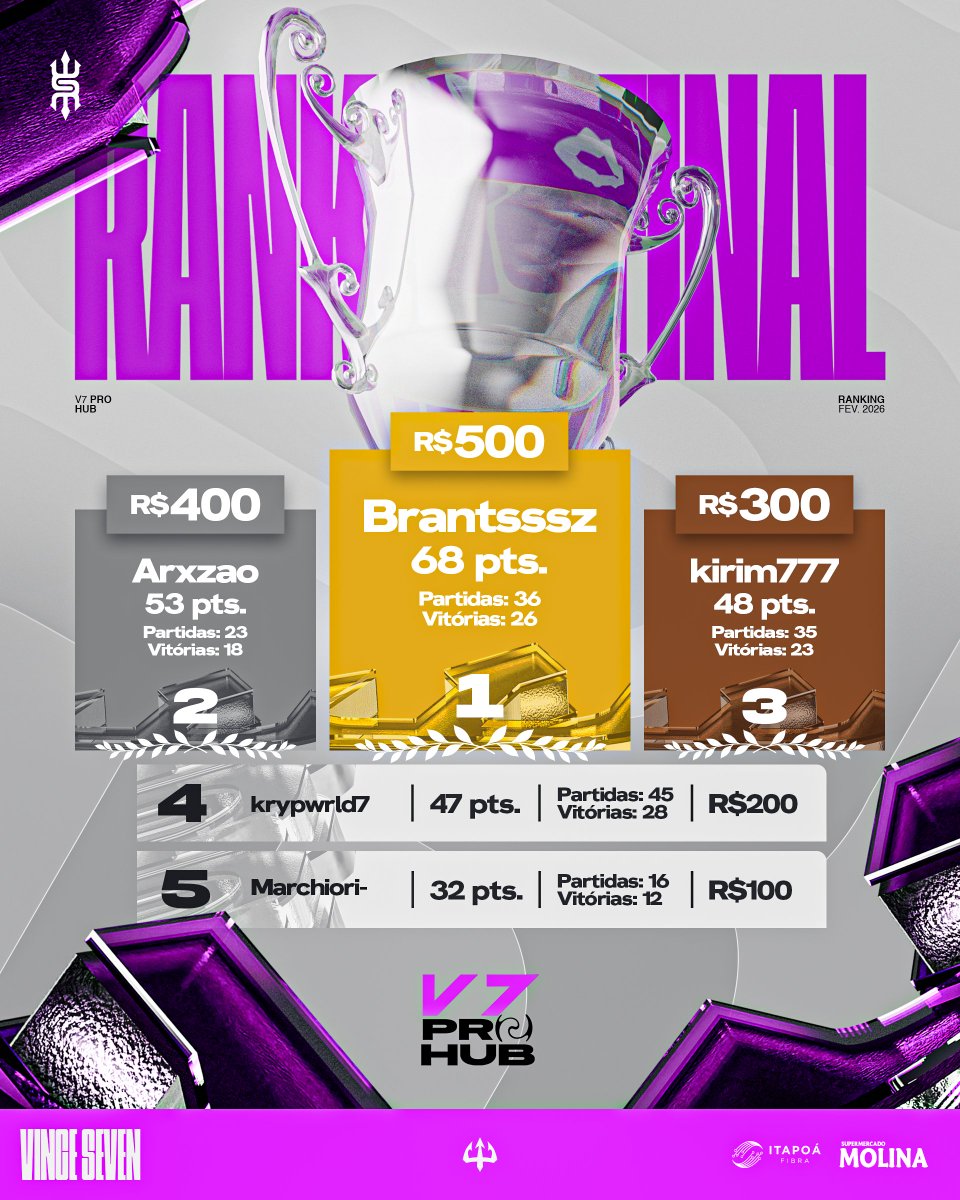 𝑽𝟕𝙋𝙍𝙊 𝙃𝙐𝘽 tweet media