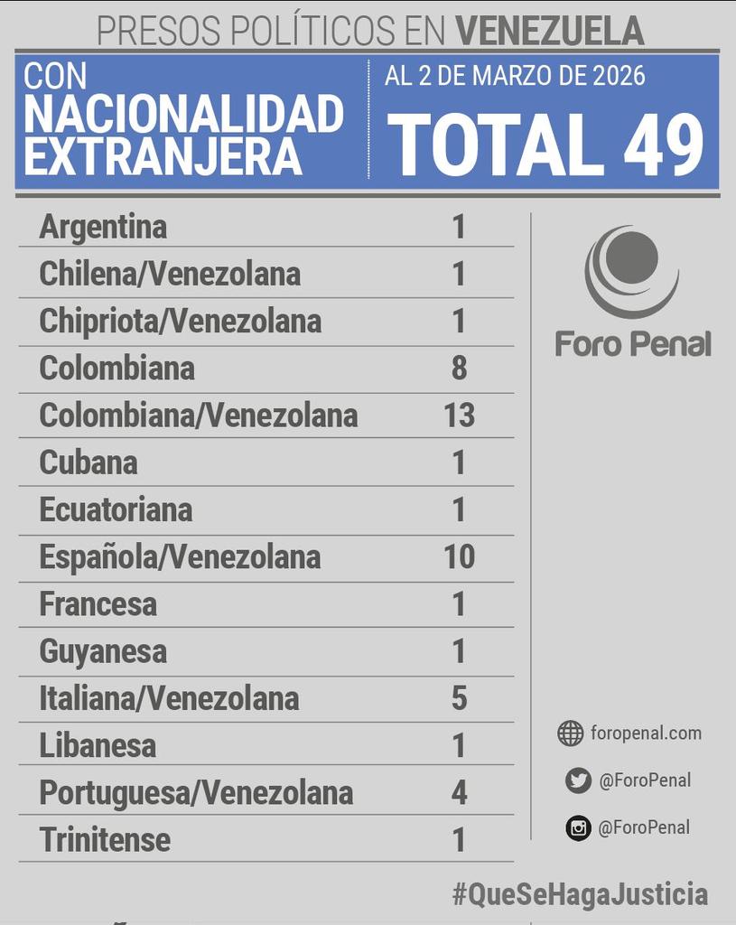 Foro Penal tweet media