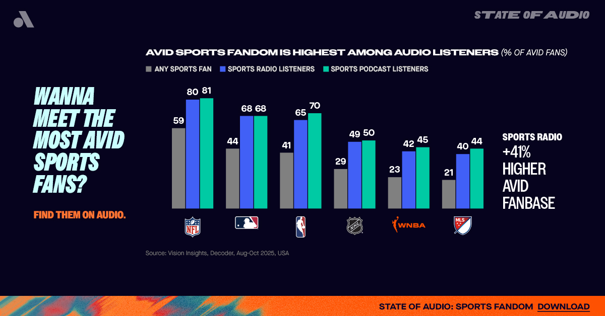 AudacyCorp tweet media