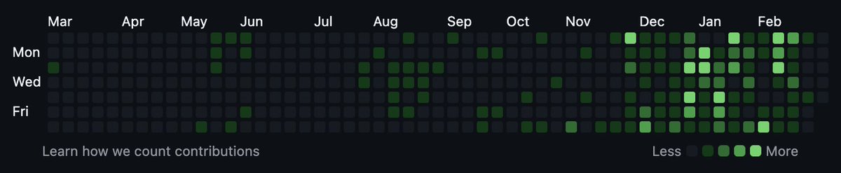 Executivos estão voltando a programar!

Contei minha experiência e do <a href="/paulo_caelum/">Paulo Silveira</a> no Meetup de Claude Code ontem em SP.

Somos devs de origem mas executivos nos últimos anos. Nosso background de negócios, produto, operações, gestão + tech, arquitetura, engenharia está sendo