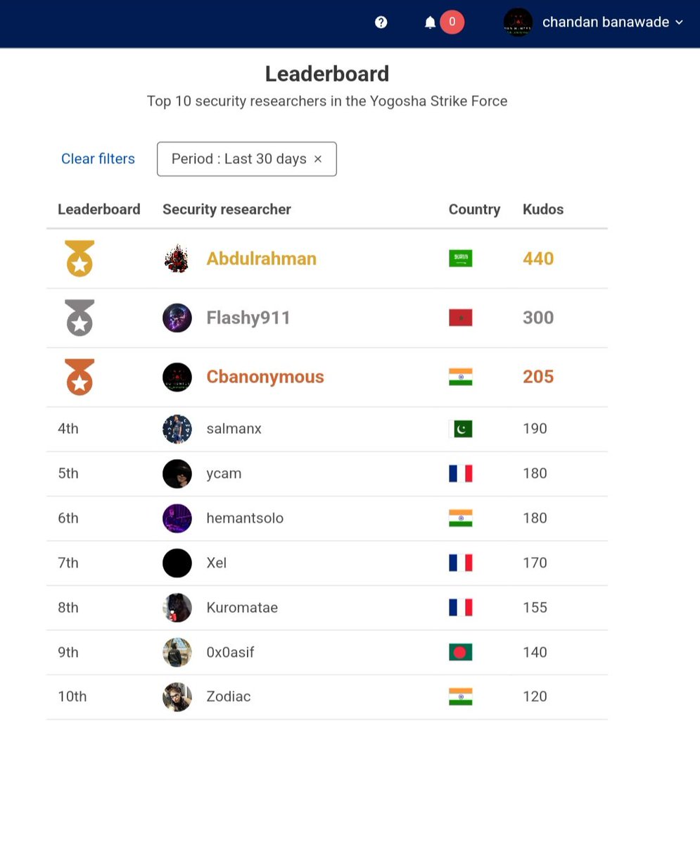 CBanawade19394's tweet photo. Happy to see my name in the Top 3 on Yogosha’s February leaderboard.
Grateful for a few accepted and rewarded reports.
Still learning — now getting ready for March. 🔐
#BugBounty #CyberSecurity #EthicalHacking #InfoSec #VulnerabilityResearch #Yogosha #BugHunter #WebSecurity https://t.co/79b1yNs3so