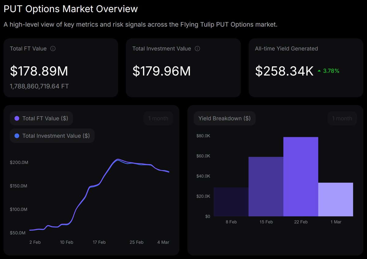 flyingtulip.com tweet media