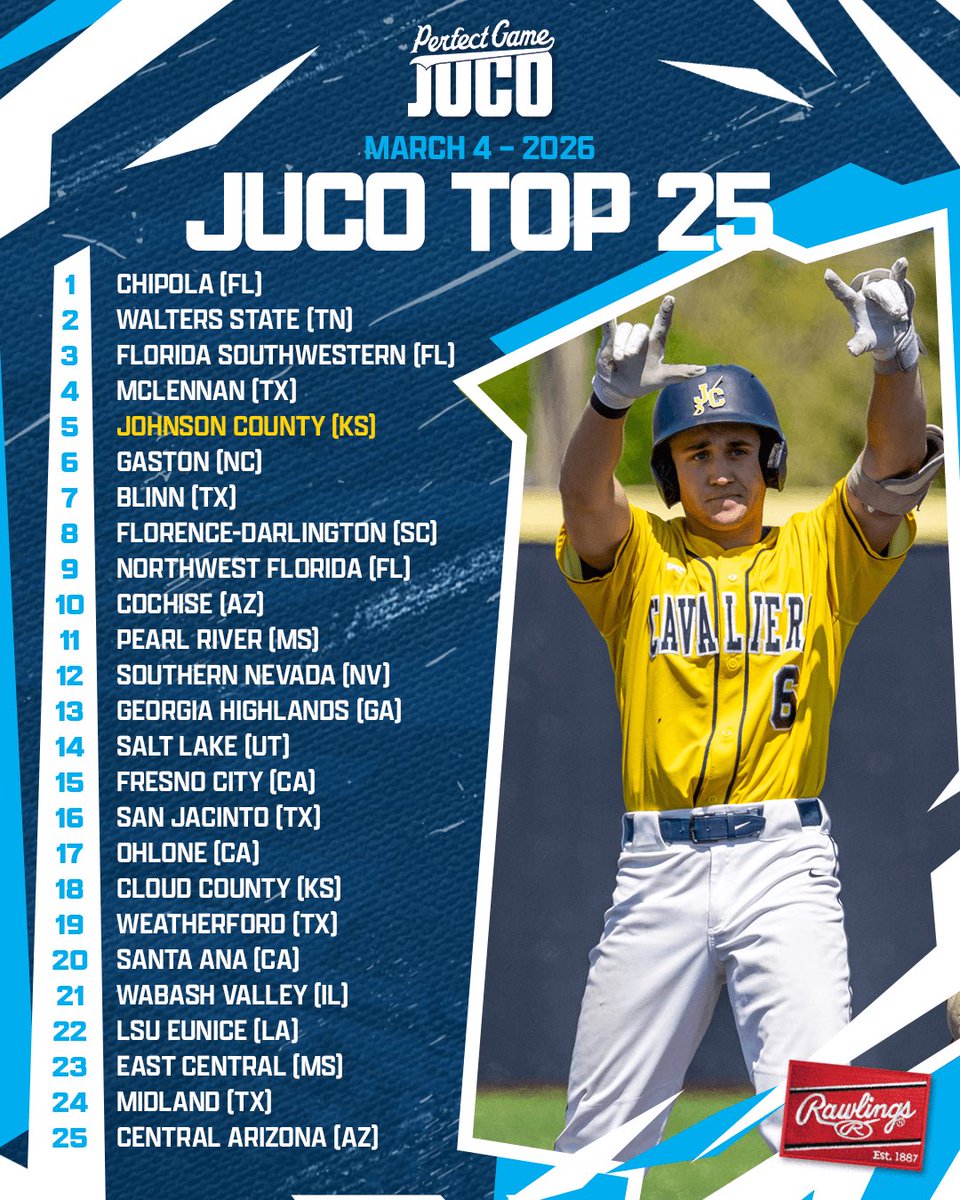 PG College Baseball tweet media