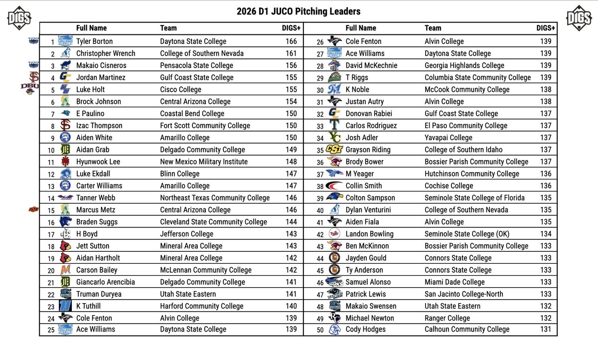 Pitcher DIGS tweet media