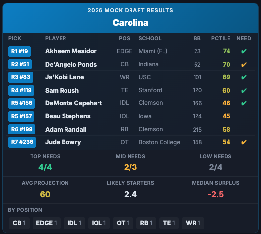 Plot Action Pass | Mock Draft Tool Coming Soon! tweet media