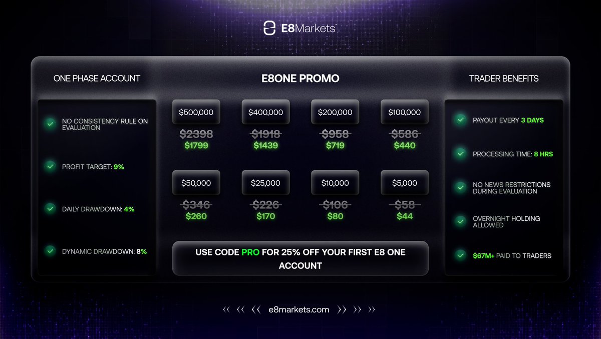 Bruin - E8 Risk Manager tweet media