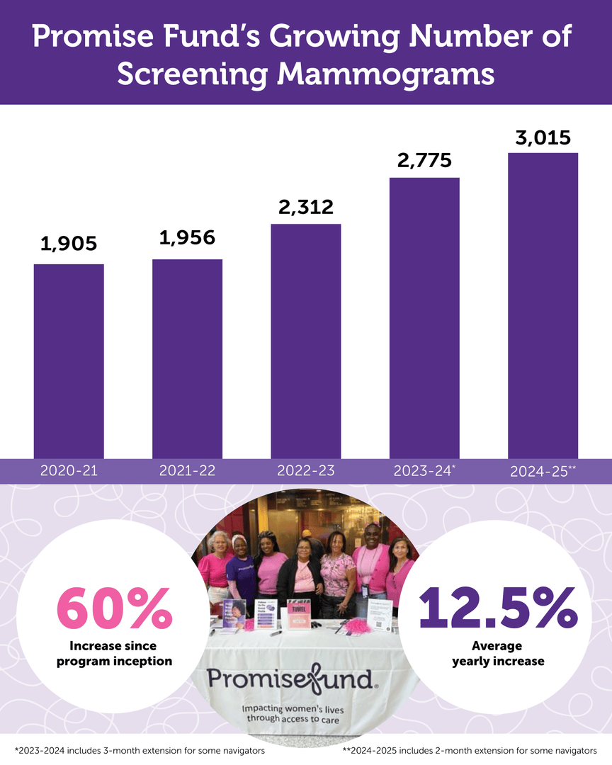 Promise Fund tweet media