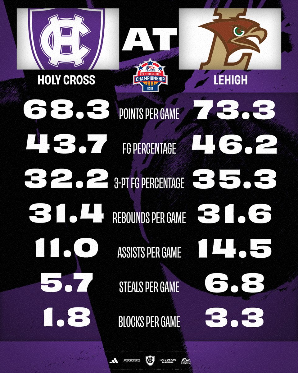 Holy Cross Men's Basketball tweet media
