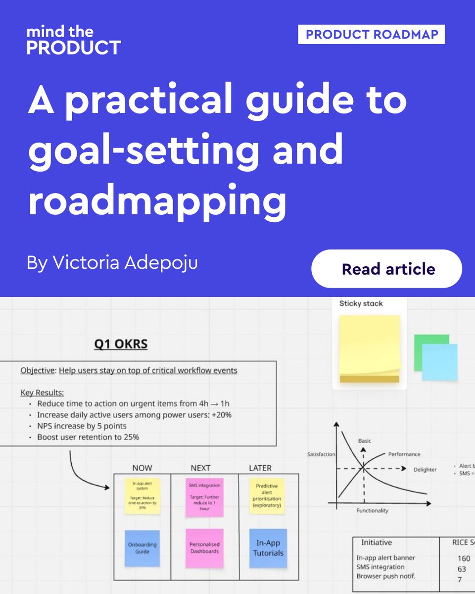 Mind the Product tweet media