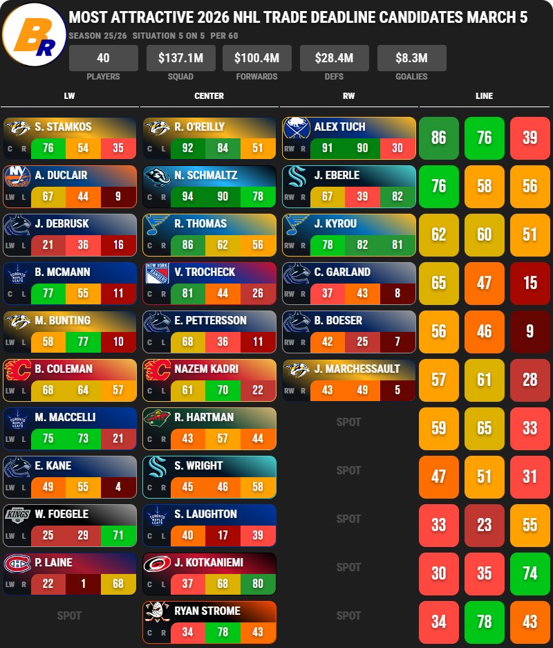 Benchrates tweet media