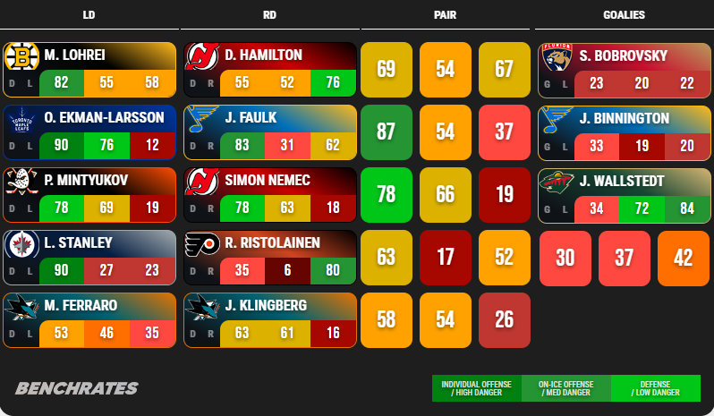 Benchrates tweet media