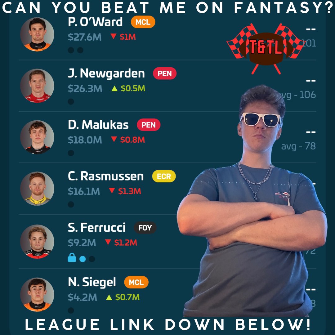 TDTLPodcast's tweet photo. Desert miles are BACK π΅π
My GridRival Fantasy Picks are locked in for the Good Ranchers 250 at Phoenix Raceway π₯
π Join below:
π My Personal League: https://t.co/igiTuz5QCL
ποΈ Podcast League: https://t.co/PycPmPNC0A
#GridRival #IndyCar #GoodRanchers250 #FantasyRacing https://t.co/iDzfdaWAZm