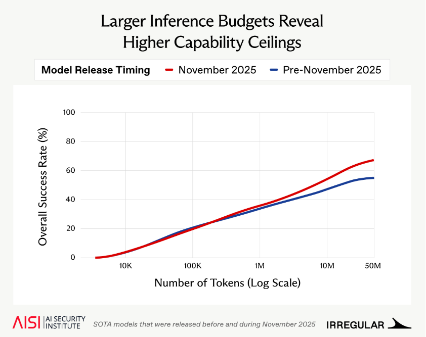 AI Security Institute tweet media