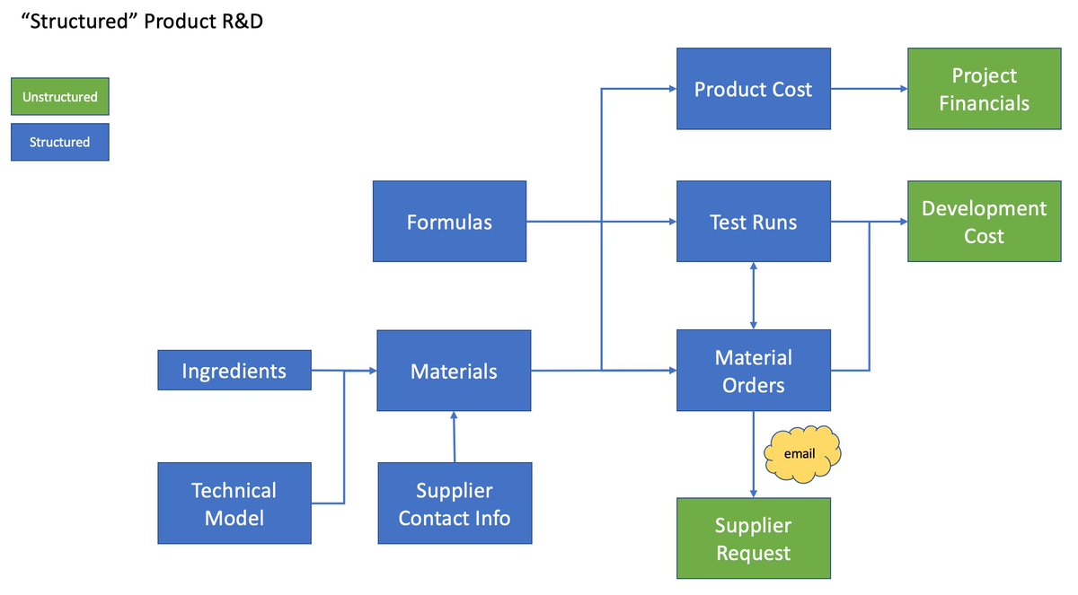 data_delve's tweet photo. Our generic code toolbox is now AI-driven to develop solutions for clients. Ping if you need "data straightening" help. We offer a fixed cost "data tuneup" to help potential clients assess opportunities. Read more here. https://t.co/TjhRicDRVZ https://t.co/m5bOgD9kSc