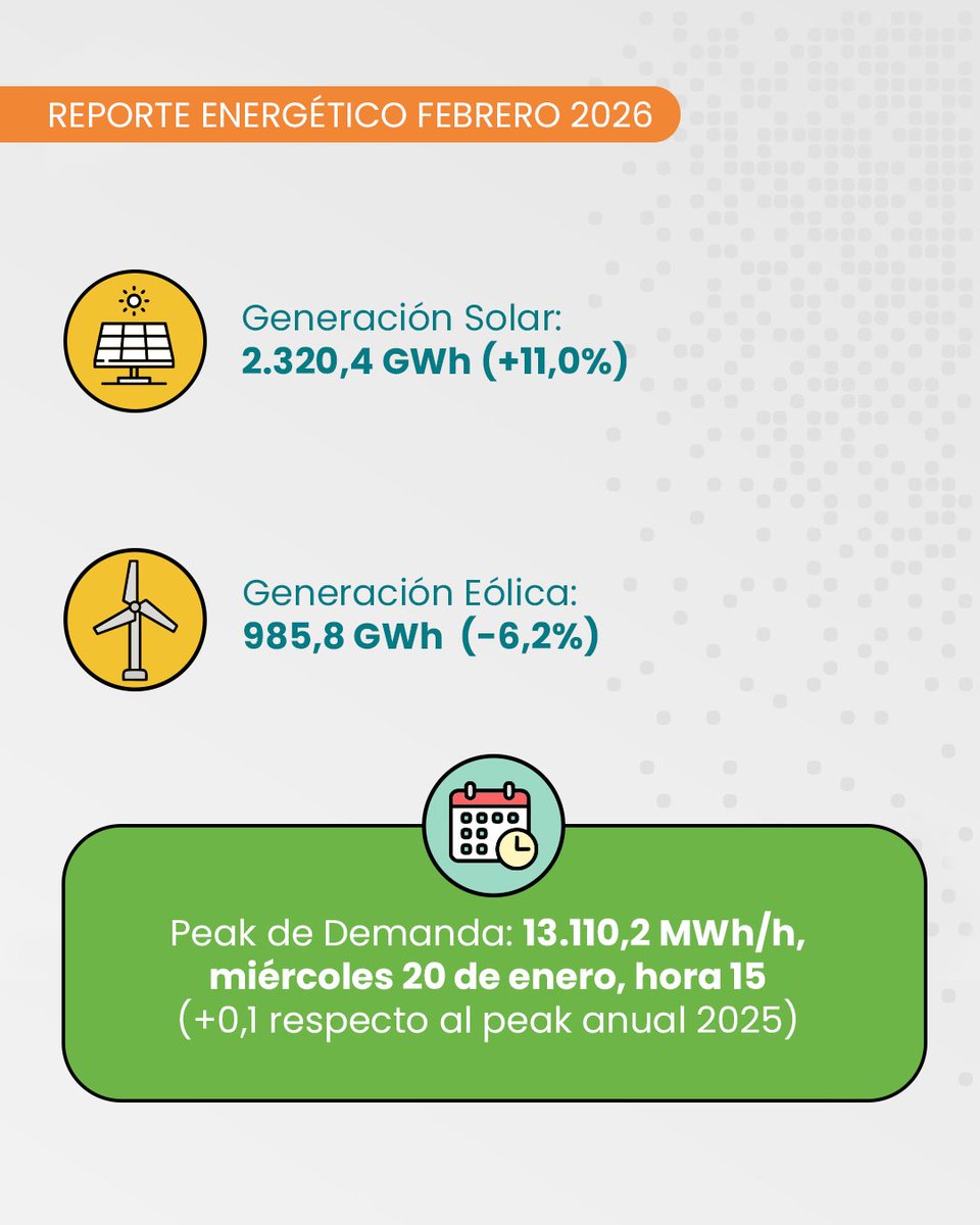 CoordinadorEléctrico tweet media