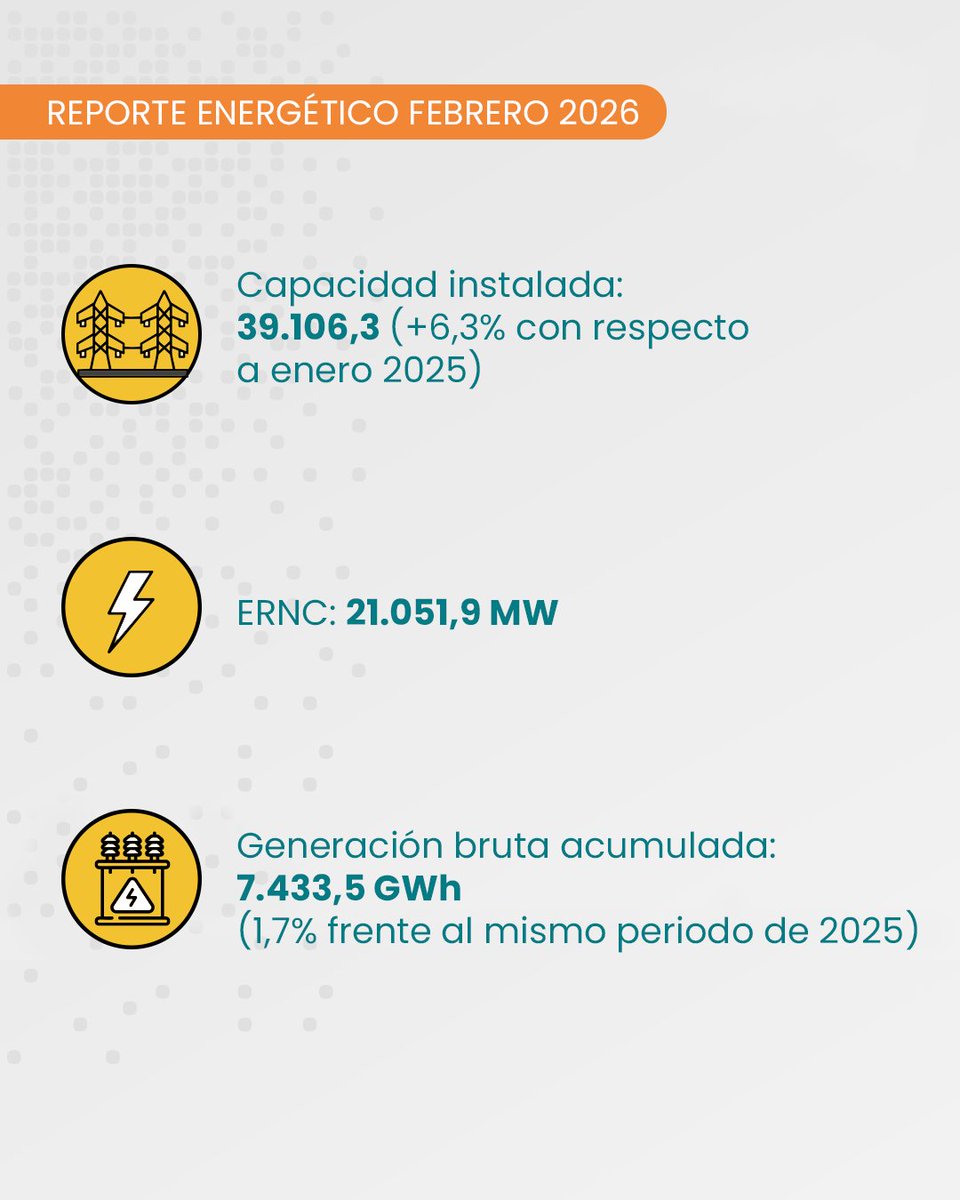 CoordinadorEléctrico tweet media