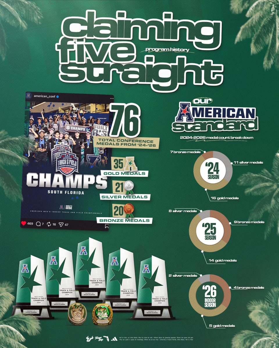 USF XCTF tweet media