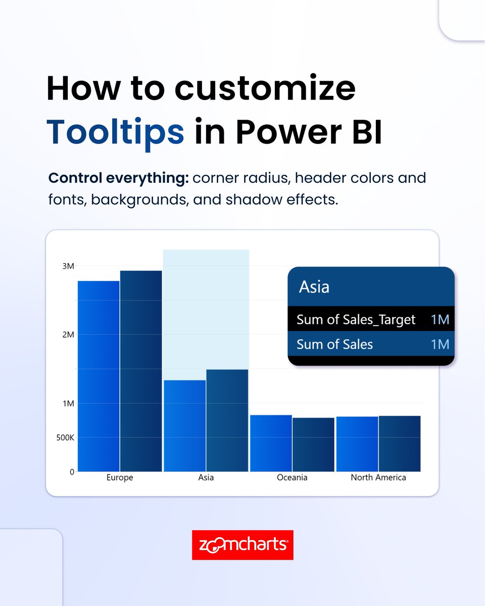 ZoomCharts tweet media