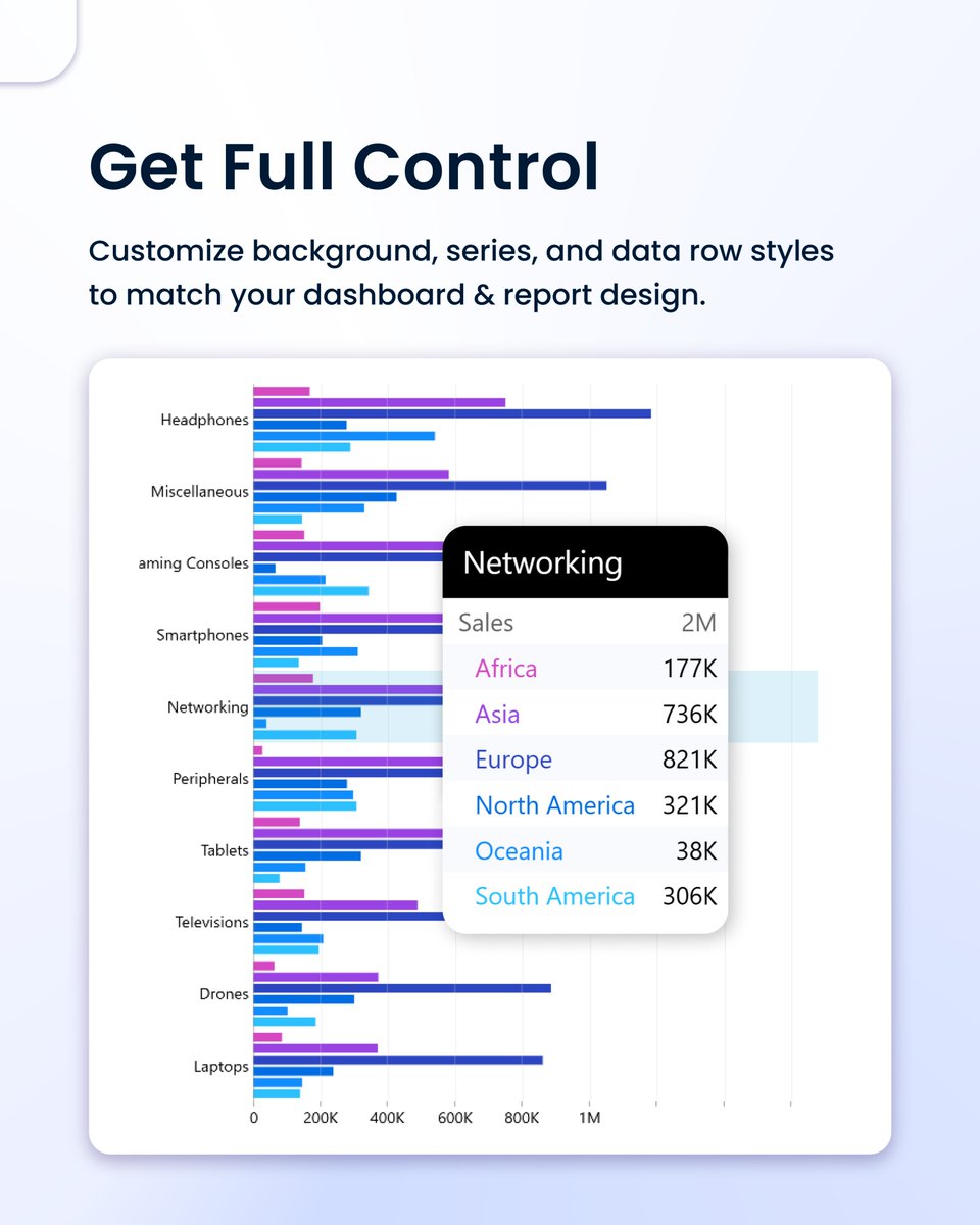 ZoomCharts tweet media