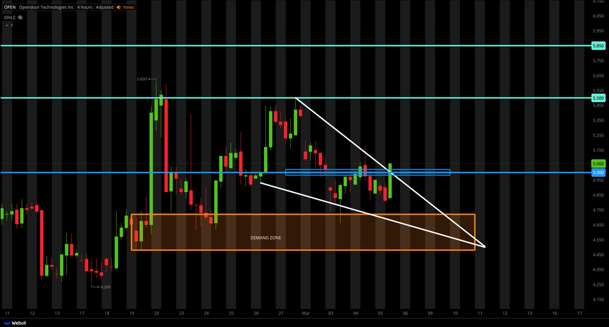 Tiger Line Trading tweet media