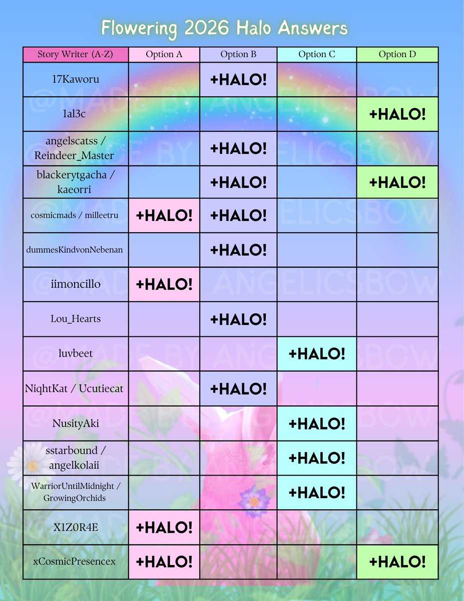 🌼 Royale High News ·˚ ༘ tweet media