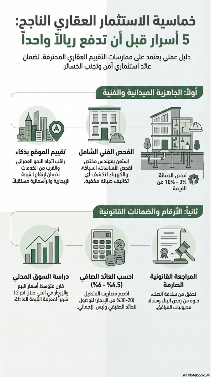 محمد الحارثي tweet media