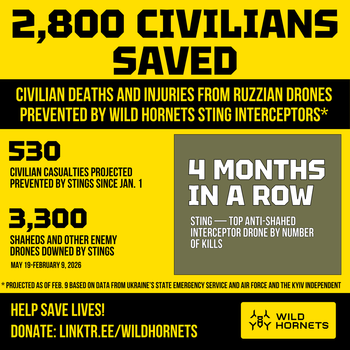 ArmedMaidan's tweet photo. @wilendhornets @FoxNews Ironically, Ukraine was obliged to develop drones like STING anti-Shahed interceptors because of lacking US aid—cut off a year ago by FOX's friend Trump

Also ironic, this report doesn't mention that the US now wants Ukraine's drone interceptors to counter Iran's Shaheds https://t.co/xP9HxTrrig