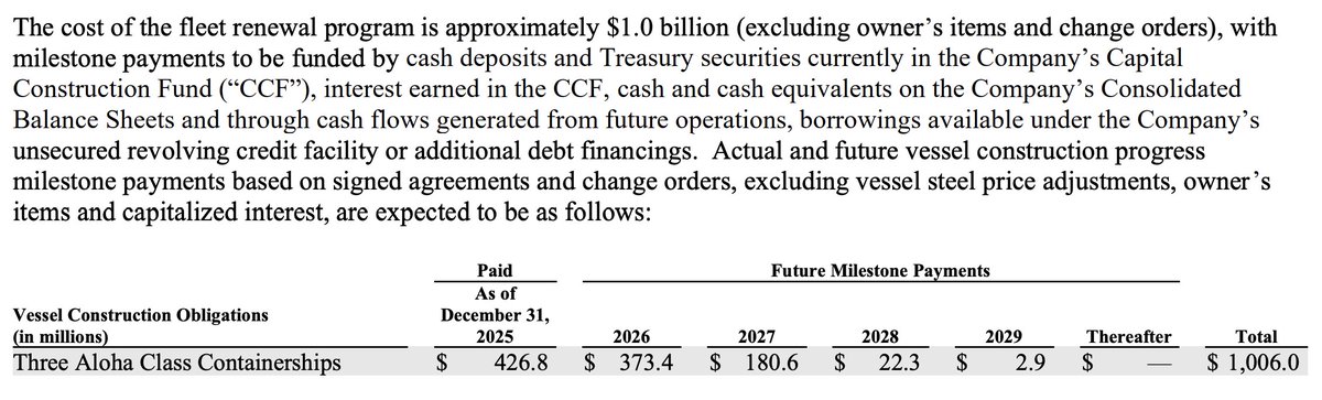 cpgrabow's tweet photo. Matson's 2025 annual report shows that its three containerships being built at @PhillyShipyard now cost $335.3 million each (not including steel price adjustments, owner’s items, and capitalized interest). They are the most expensive containerships in the history of the world: https://t.co/H8bqEtY8IJ