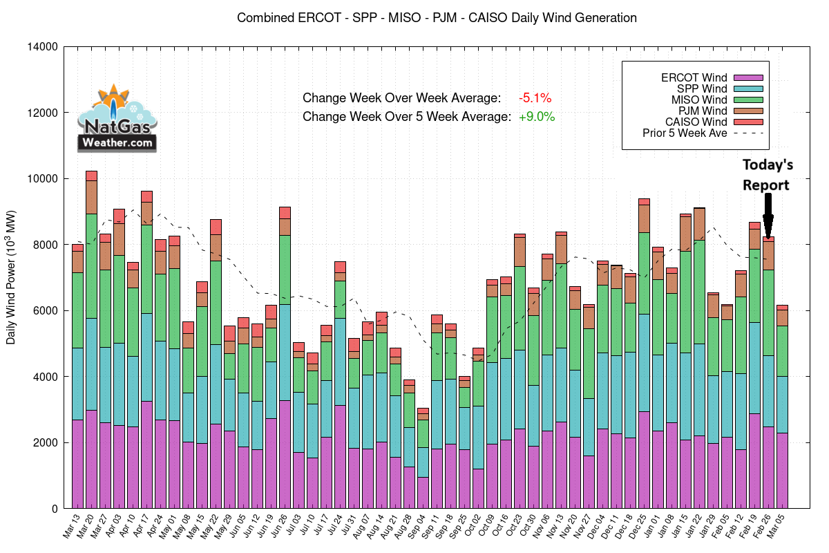 NatGasWeather.com tweet media