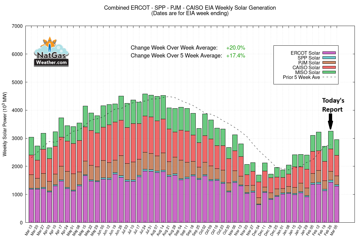 NatGasWeather.com tweet media