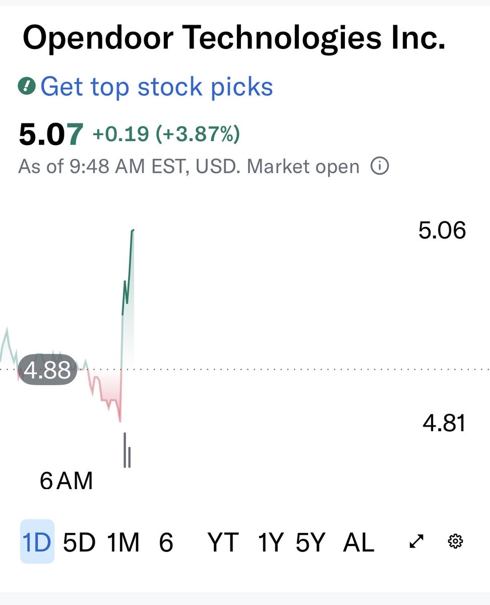 Diamond Hands Doc tweet media