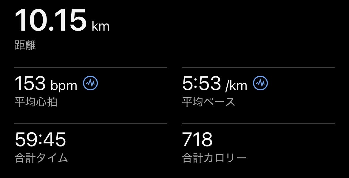 dy32run's tweet photo. 10km jog🏃

今日も1日おつかれぃ！ https://t.co/Nw4YJmNfJ9