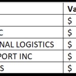 Photo by PostalWhistleBlower (@USPSWatchdog)