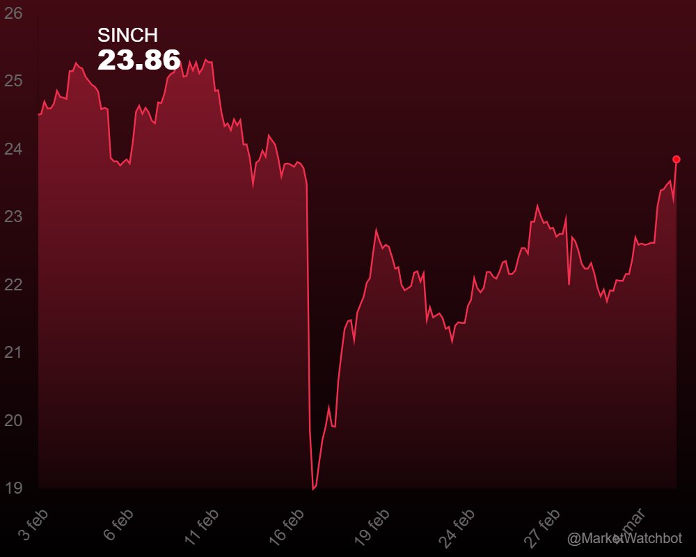 MarketWatchBot tweet media